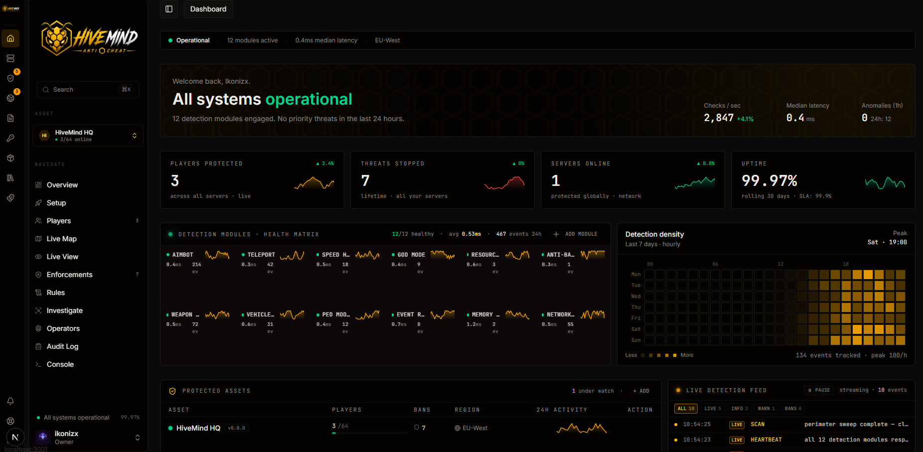 HiveMind dashboard