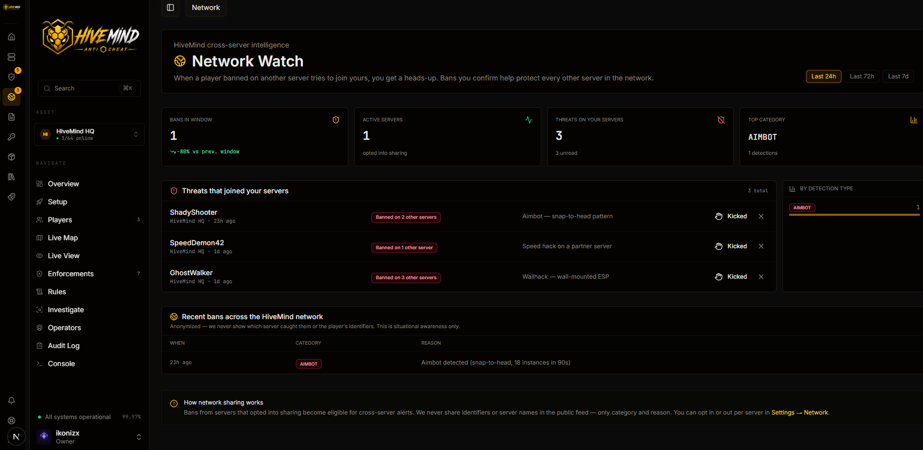 Network watch